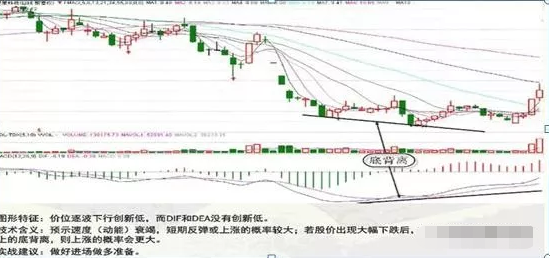 经典，中国炒股真正赚钱的一种人坦言:这才是MACD指标最全用法，真正能看懂的才是炒股高手(macd怎么看)  第7张