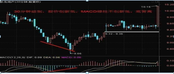经典，中国炒股真正赚钱的一种人坦言:这才是MACD指标最全用法，真正能看懂的才是炒股高手(macd怎么看)  第9张