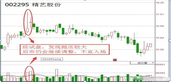 (长上影线)但凡持股出现“长上影线”试盘特征,坚决加仓,后市不是涨停就是涨个不停,绝无例外 第1张 (长上影线)但凡持股出现“长上影线”试盘特征,坚决加仓,后市不是涨停就是涨个不停,绝无例外 第1张