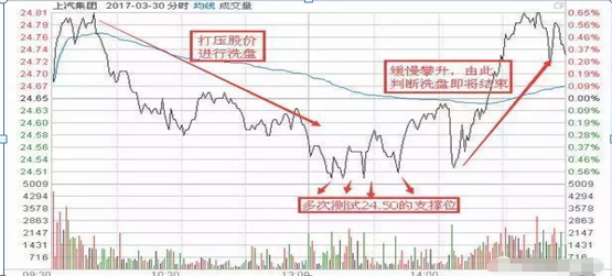 (长上影线)但凡持股出现“长上影线”试盘特征,坚决加仓,后市不是涨停就是涨个不停,绝无例外 第2张 (长上影线)但凡持股出现“长上影线”试盘特征,坚决加仓,后市不是涨停就是涨个不停,绝无例外 第2张