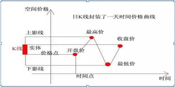 (长上影线)但凡持股出现“长上影线”试盘特征,坚决加仓,后市不是涨停就是涨个不停,绝无例外 第4张 (长上影线)但凡持股出现“长上影线”试盘特征,坚决加仓,后市不是涨停就是涨个不停,绝无例外 第4张
