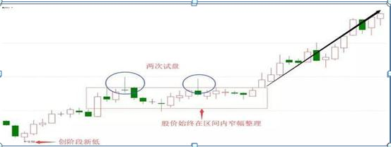 (长上影线)但凡持股出现“长上影线”试盘特征,坚决加仓,后市不是涨停就是涨个不停,绝无例外 第5张 (长上影线)但凡持股出现“长上影线”试盘特征,坚决加仓,后市不是涨停就是涨个不停,绝无例外 第5张