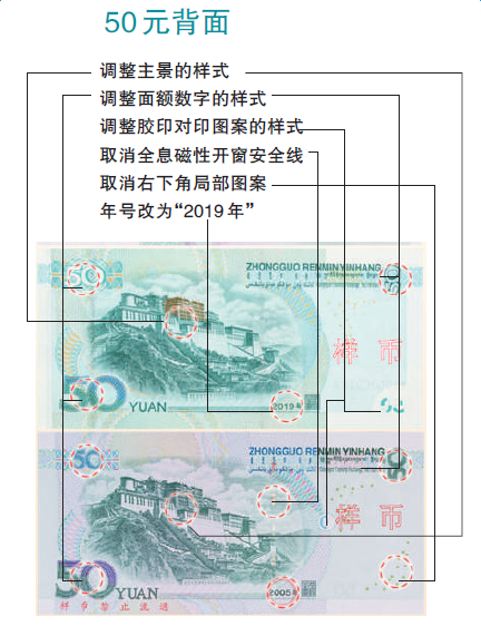 (新版人民币将发行)新版人民币今日发行:七种面额“换新颜”,五招教你防伪  第13张 (新版人民币将发行)新版人民币今日发行:七种面额“换新颜”,五招教你防伪  第13张