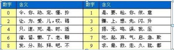 股市盘口数字暗语:从选股到买卖,掌握5、10、20、60、120,这5个数字就够了,少走十年弯路(股票暗语) 第1张 股市盘口数字暗语:从选股到买卖,掌握5、10、20、60、120,这5个数字就够了,少走十年弯路(股票暗语) 第1张