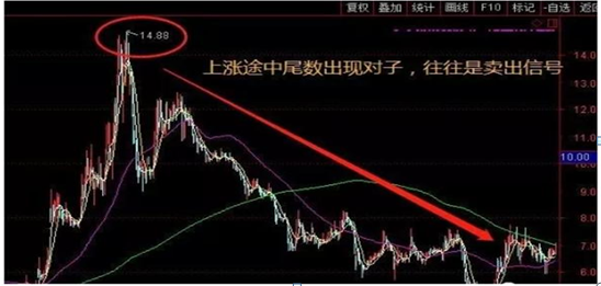 股市盘口数字暗语:从选股到买卖,掌握5、10、20、60、120,这5个数字就够了,少走十年弯路(股票暗语) 第3张 股市盘口数字暗语:从选股到买卖,掌握5、10、20、60、120,这5个数字就够了,少走十年弯路(股票暗语) 第3张