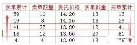 (开盘竞价)开盘10分钟擒牛法:“集合竞价八步法”，无半点偏差，值得你认真看十遍!  第1张
