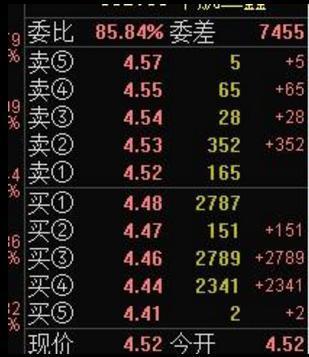 (开盘竞价)开盘10分钟擒牛法:“集合竞价八步法”，无半点偏差，值得你认真看十遍!  第2张