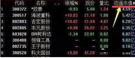 (量比什么意思)资深主力交易员坦言:“量比”大于10意味着什么?看不懂请尽早离开股市 第3张 (量比什么意思)资深主力交易员坦言:“量比”大于10意味着什么?看不懂请尽早离开股市 第3张