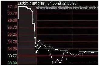 (量比什么意思)资深主力交易员坦言:“量比”大于10意味着什么?看不懂请尽早离开股市 第4张 (量比什么意思)资深主力交易员坦言:“量比”大于10意味着什么?看不懂请尽早离开股市 第4张