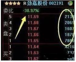 (量比什么意思)资深主力交易员坦言:“量比”大于10意味着什么?看不懂请尽早离开股市 第5张 (量比什么意思)资深主力交易员坦言:“量比”大于10意味着什么?看不懂请尽早离开股市 第5张