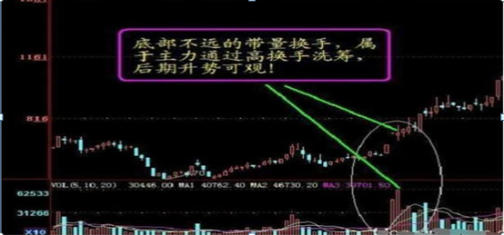 换手率的高低往往意味着什么?这一文终于说透了，再忙也值得三分钟阅读(换手率低)  第4张