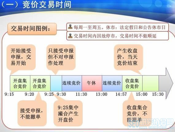(集合竞价选股法)世界上最稳健的抓涨停方法“10分钟集合竞价”选股诀窍，买入直接稳赚10个点，赚到笑  第2张
