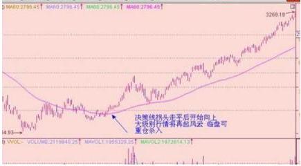 这是我见过最完美的交易系统:KDJ+60均线买入法,目前为止最安全稳健的买入法(kdj三根线代表什么) 第6张 这是我见过最完美的交易系统:KDJ+60均线买入法,目前为止最安全稳健的买入法(kdj三根线代表什么) 第6张