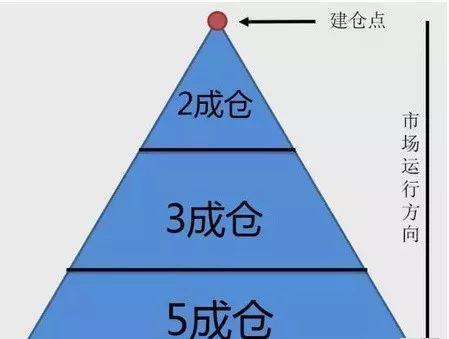 一位犹太人告诉你:为什么市场总是少数人赚钱，因为大多数人连每笔必赚15%的“21天均线”战法都不知道(回踩是什么意思)  第21张