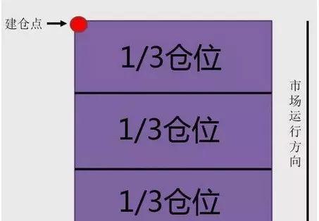一位犹太人告诉你:为什么市场总是少数人赚钱，因为大多数人连每笔必赚15%的“21天均线”战法都不知道(回踩是什么意思)  第22张