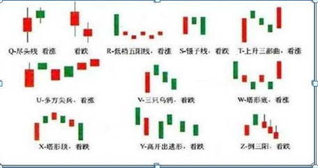 (k线怎么看涨跌)炒股最基础的是K线,如果这都搞不透,那么亏损必不可少,5分钟手把手教你看K线,勤背诵,知涨跌 第2张 (k线怎么看涨跌)炒股最基础的是K线,如果这都搞不透,那么亏损必不可少,5分钟手把手教你看K线,勤背诵,知涨跌 第2张