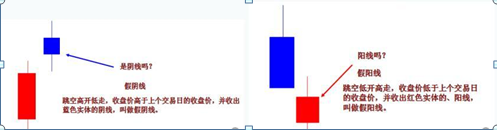 (k线怎么看涨跌)炒股最基础的是K线,如果这都搞不透,那么亏损必不可少,5分钟手把手教你看K线,勤背诵,知涨跌 第4张 (k线怎么看涨跌)炒股最基础的是K线,如果这都搞不透,那么亏损必不可少,5分钟手把手教你看K线,勤背诵,知涨跌 第4张