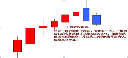 (k线怎么看涨跌)炒股最基础的是K线,如果这都搞不透,那么亏损必不可少,5分钟手把手教你看K线,勤背诵,知涨跌 第5张 (k线怎么看涨跌)炒股最基础的是K线,如果这都搞不透,那么亏损必不可少,5分钟手把手教你看K线,勤背诵,知涨跌 第5张