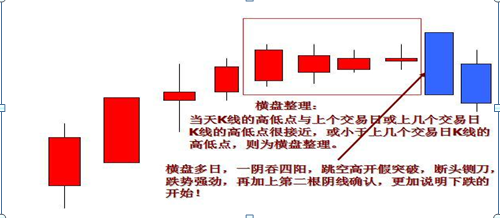 (k线怎么看涨跌)炒股最基础的是K线,如果这都搞不透,那么亏损必不可少,5分钟手把手教你看K线,勤背诵,知涨跌 第6张 (k线怎么看涨跌)炒股最基础的是K线,如果这都搞不透,那么亏损必不可少,5分钟手把手教你看K线,勤背诵,知涨跌 第6张