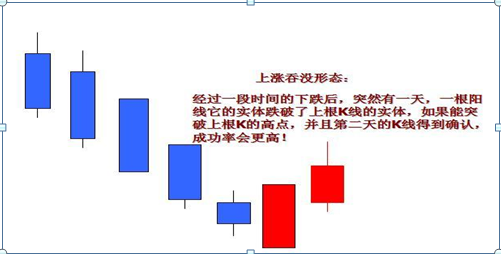 (k线怎么看涨跌)炒股最基础的是K线,如果这都搞不透,那么亏损必不可少,5分钟手把手教你看K线,勤背诵,知涨跌 第7张 (k线怎么看涨跌)炒股最基础的是K线,如果这都搞不透,那么亏损必不可少,5分钟手把手教你看K线,勤背诵,知涨跌 第7张