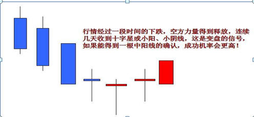 (k线怎么看涨跌)炒股最基础的是K线,如果这都搞不透,那么亏损必不可少,5分钟手把手教你看K线,勤背诵,知涨跌 第8张 (k线怎么看涨跌)炒股最基础的是K线,如果这都搞不透,那么亏损必不可少,5分钟手把手教你看K线,勤背诵,知涨跌 第8张