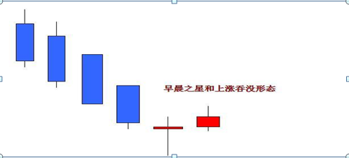(k线怎么看涨跌)炒股最基础的是K线,如果这都搞不透,那么亏损必不可少,5分钟手把手教你看K线,勤背诵,知涨跌 第9张 (k线怎么看涨跌)炒股最基础的是K线,如果这都搞不透,那么亏损必不可少,5分钟手把手教你看K线,勤背诵,知涨跌 第9张