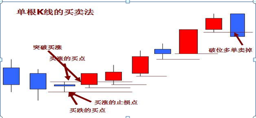 (k线怎么看涨跌)炒股最基础的是K线,如果这都搞不透,那么亏损必不可少,5分钟手把手教你看K线,勤背诵,知涨跌 第11张 (k线怎么看涨跌)炒股最基础的是K线,如果这都搞不透,那么亏损必不可少,5分钟手把手教你看K线,勤背诵,知涨跌 第11张
