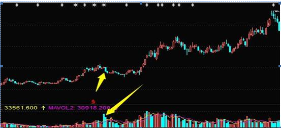(下跌放量)放量下跌意味着什么?还傻傻搞不懂?这一终于讲透了，再也不担心被主力洗出局  第5张