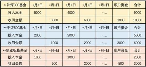 (基金收益计算公式)两张表学会 基金投资收益率如何计算? 第1张 (基金收益计算公式)两张表学会 基金投资收益率如何计算? 第1张