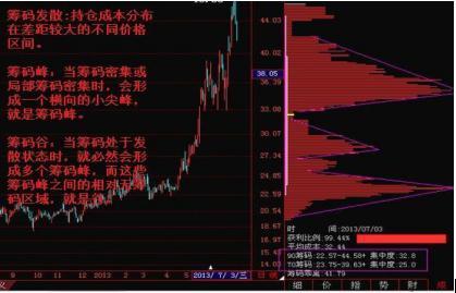 (怎么看筹码分布图)为什么散户总是拿不住一只好股票?那是你连最基本的“筹码分布图”都看不懂，赶紧学习下!  第2张
