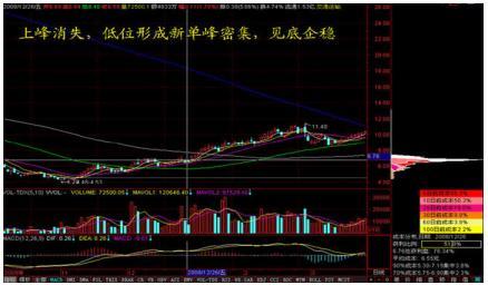(怎么看筹码分布图)为什么散户总是拿不住一只好股票?那是你连最基本的“筹码分布图”都看不懂，赶紧学习下!  第8张
