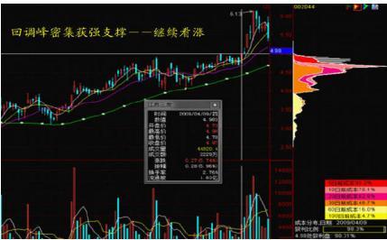 (怎么看筹码分布图)为什么散户总是拿不住一只好股票?那是你连最基本的“筹码分布图”都看不懂，赶紧学习下!  第13张