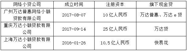 (万达贷额度涨到10万)万达金融败退:2019年目标营收496亿，现金贷逾期费率高达580%  第1张
