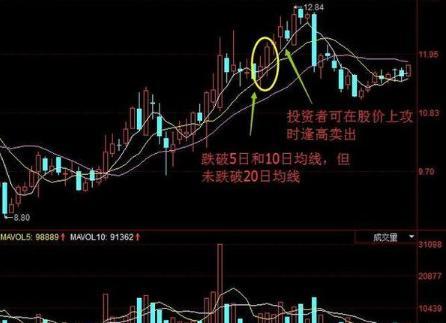 一位股市奇才反复检验:做好短线，看这条“5日线”买卖就够了(股票5日线怎么看)  第5张