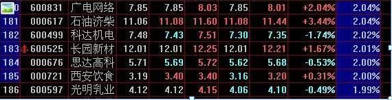 (换手率是什么意思)换手率大于5%是什么意思?这一文终于讲清楚了，一旦掌握，轻松选取主力资金进驻的个股  第8张