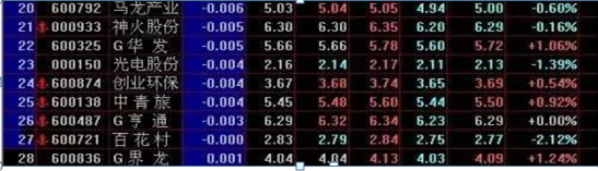 (换手率是什么意思)换手率大于5%是什么意思?这一文终于讲清楚了，一旦掌握，轻松选取主力资金进驻的个股  第10张