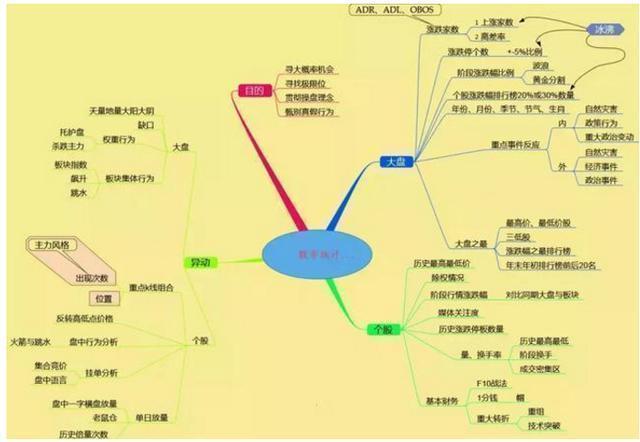 (炒股口诀)玩转股市值得一辈子牢记的40个炒股口诀，彻底搞懂，别说股市挣不到钱  第8张