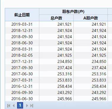 (股票多少钱一股)2毛钱一股!史上最便宜A股来了,24万股民“哭了” 第10张 (股票多少钱一股)2毛钱一股!史上最便宜A股来了,24万股民“哭了” 第10张