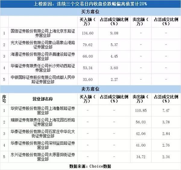 (股票多少钱一股)2毛钱一股!史上最便宜A股来了,24万股民“哭了” 第9张 (股票多少钱一股)2毛钱一股!史上最便宜A股来了,24万股民“哭了” 第9张
