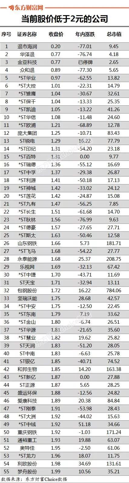 (股票多少钱一股)2毛钱一股!史上最便宜A股来了,24万股民“哭了” 第14张 (股票多少钱一股)2毛钱一股!史上最便宜A股来了,24万股民“哭了” 第14张