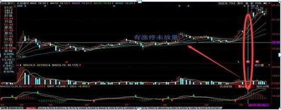 (量比涨停)盘前量比选股，涨停成功率达95%，一旦符合涨幅量比，开盘必涨停，一招一式轻松抓涨停  第4张