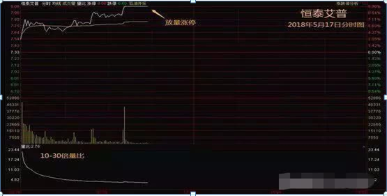 (量比涨停)盘前量比选股，涨停成功率达95%，一旦符合涨幅量比，开盘必涨停，一招一式轻松抓涨停  第8张