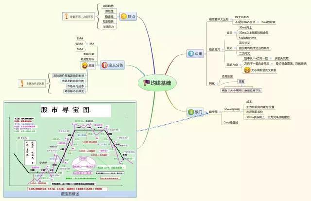 一位犹太人告诉你:为什么市场总是少数人赚钱，因为大多数人连每笔必赚15%的“21天均线”战法都不知道(回踩是什么意思)  第12张