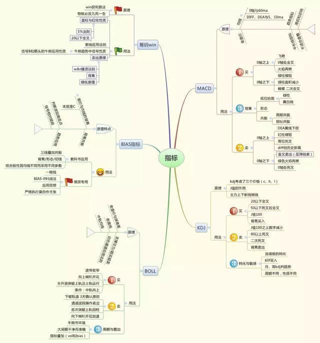 一位犹太人告诉你:为什么市场总是少数人赚钱，因为大多数人连每笔必赚15%的“21天均线”战法都不知道(回踩是什么意思)  第14张