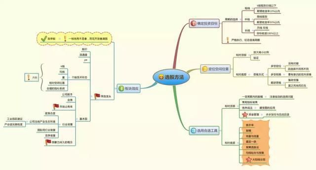 一位犹太人告诉你:为什么市场总是少数人赚钱，因为大多数人连每笔必赚15%的“21天均线”战法都不知道(回踩是什么意思)  第15张