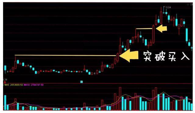 (涨停什么意思)股票出现涨停，但很快涨停板又打开了，是什么意思?不懂的真的没法混  第4张