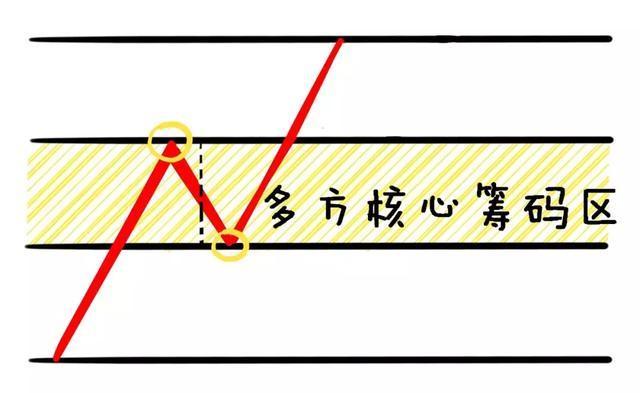 (涨停什么意思)股票出现涨停，但很快涨停板又打开了，是什么意思?不懂的真的没法混  第19张