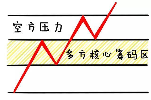 (涨停什么意思)股票出现涨停，但很快涨停板又打开了，是什么意思?不懂的真的没法混  第20张