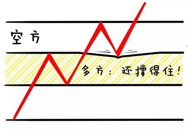 (涨停什么意思)股票出现涨停，但很快涨停板又打开了，是什么意思?不懂的真的没法混  第21张