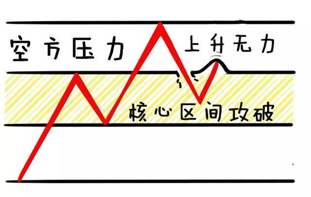 (涨停什么意思)股票出现涨停，但很快涨停板又打开了，是什么意思?不懂的真的没法混  第22张